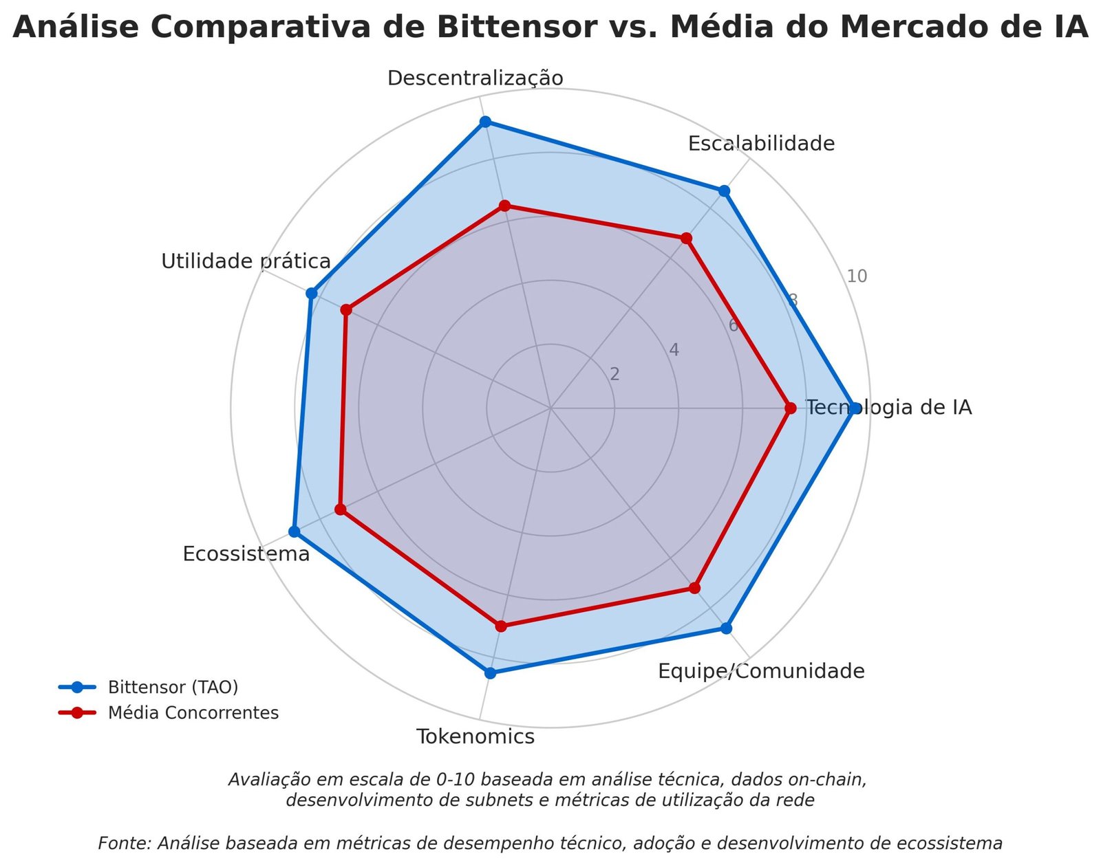 Previsão de Preços Bittensor TAO para 2030 17 Previsão de Preços Bittensor TAO para 2030