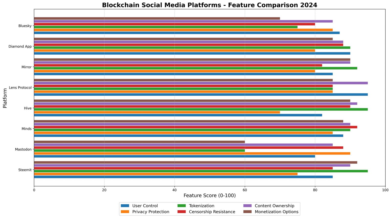 Blockchain Social Media: Controle aos Usuários 6 Blockchain Social Media