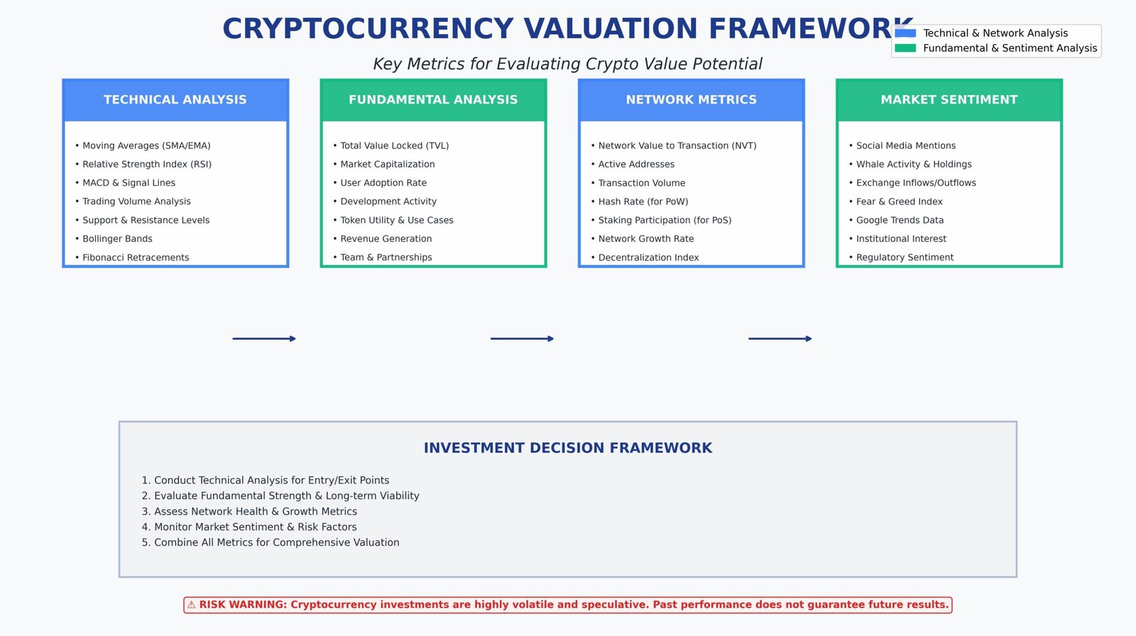 Como Saber se uma Criptomoeda Vai Valorizar 6 Como saber se uma criptomoeda vai valorizar