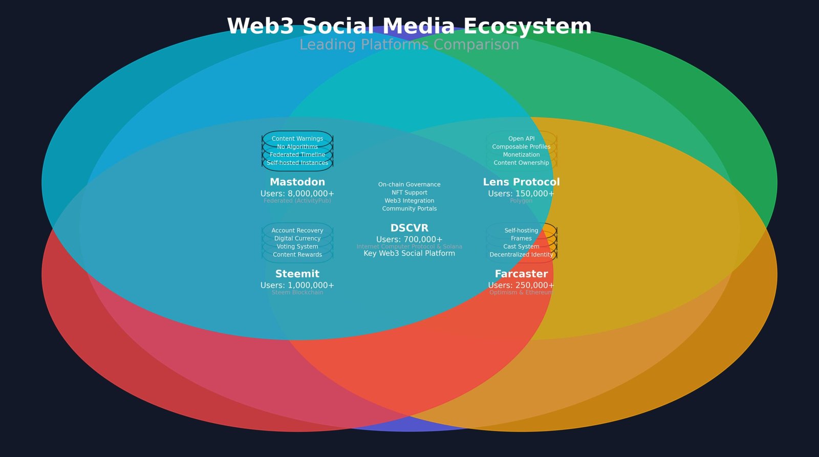 Como usar Redes Sociais Descentralizadas como DSCVR 7 Como usar Redes Sociais Descentralizadas como DSCVR