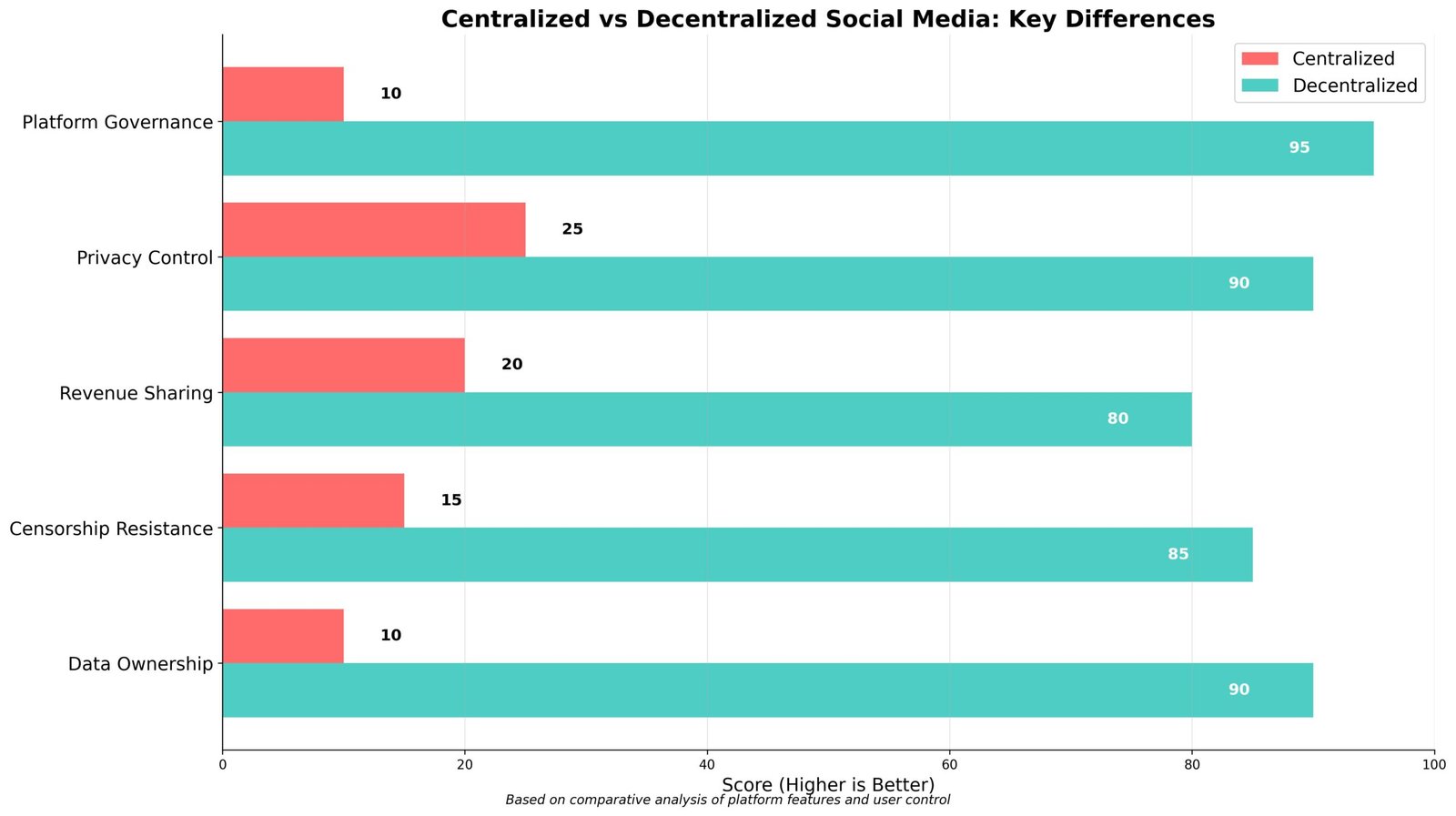 Como usar Redes Sociais Descentralizadas como DSCVR 6 Como usar Redes Sociais Descentralizadas como DSCVR