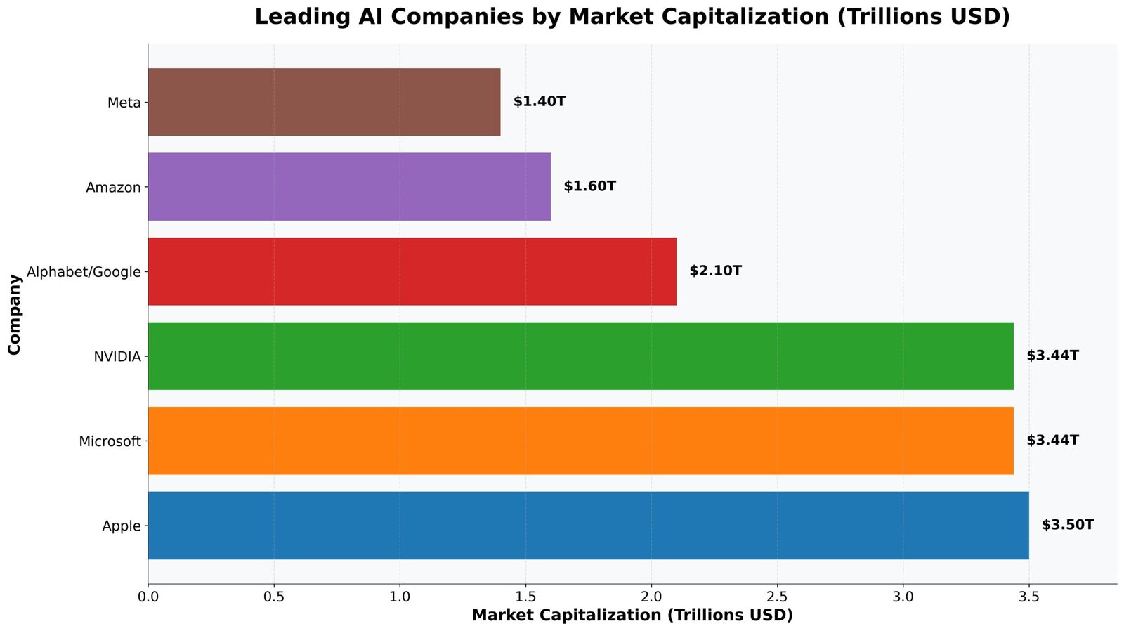 Empresas Líderes em Inteligência Artificial: Revolução Trilionária 6 Empresas Líderes em Inteligência Artificial: Revolução Trilionária