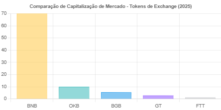 Previsão de Preço Bitget Token Para 2030 15 Previsão de Preço Bitget Token Para 2030