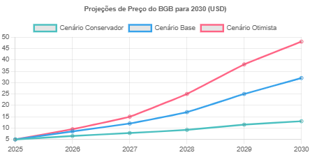 Previsão de Preço Bitget Token Para 2030 16 Previsão de Preço Bitget Token Para 2030