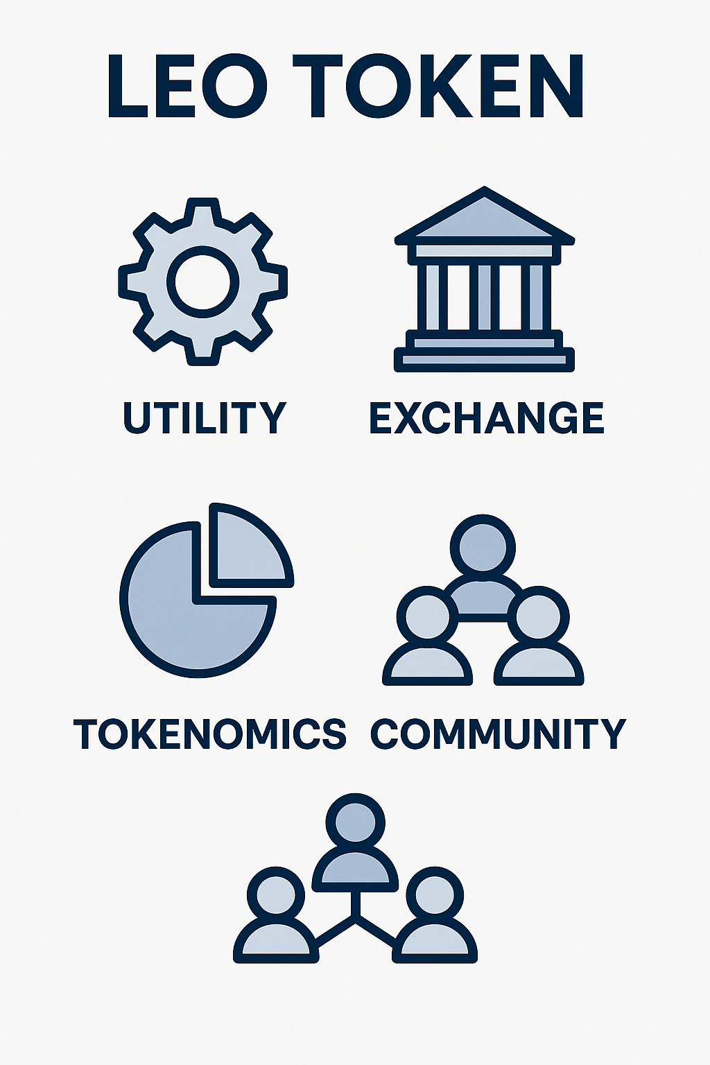LEO Token 2030: O Futuro Revolucionário da Moeda da Bitfinex 4 A Gênese do Leão