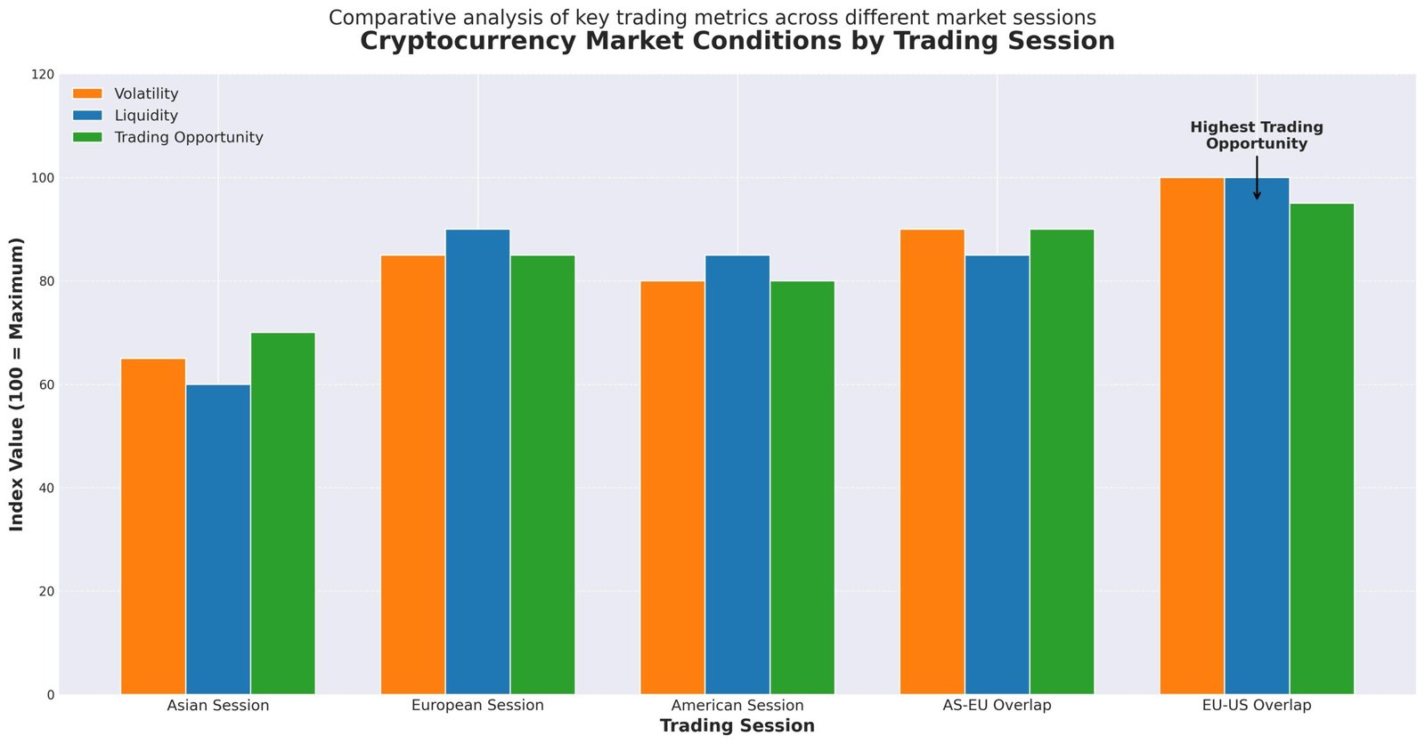 Melhores Horários Para Trade Criptomoedas 7 Melhores Horários Para Trade Criptomoedas