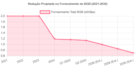 Previsão de Preço Bitget Token Para 2030 14 Previsão de Preço Bitget Token Para 2030