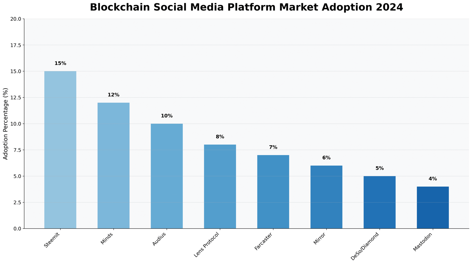 Plataformas de Mídia Social Blockchain para Criptomoedas 6 Plataformas de Mídia Social Blockchain para Criptomoedas