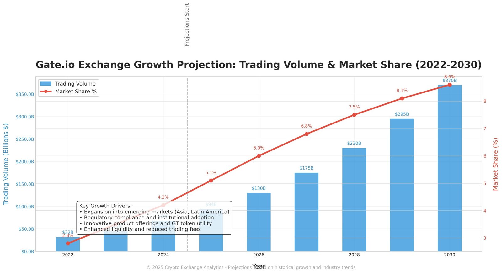 Previsão da GateToken GT Para 2030: Análise Completa 7 Previsão da GateToken GT Para 2030