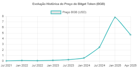 Previsão de Preço Bitget Token Para 2030 13 Previsão de Preço Bitget Token Para 2030