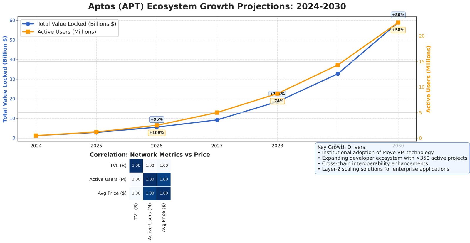 Previsão de Preços Aptos APT para 2030 7 Previsão de Preços Aptos APT para 2030