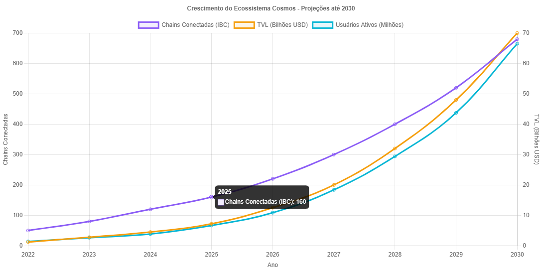 Previsão de Preços Cosmos ATOM Para 2030 7 Previsão de Preços Cosmos ATOM Para 2030