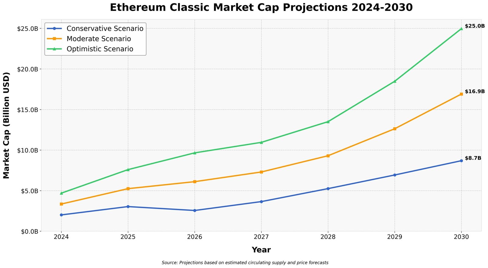 Previsão do Ethereum Classic Para 2030: O Que Poucos Sabem 7 Previsão do Ethereum Classic Para 2030