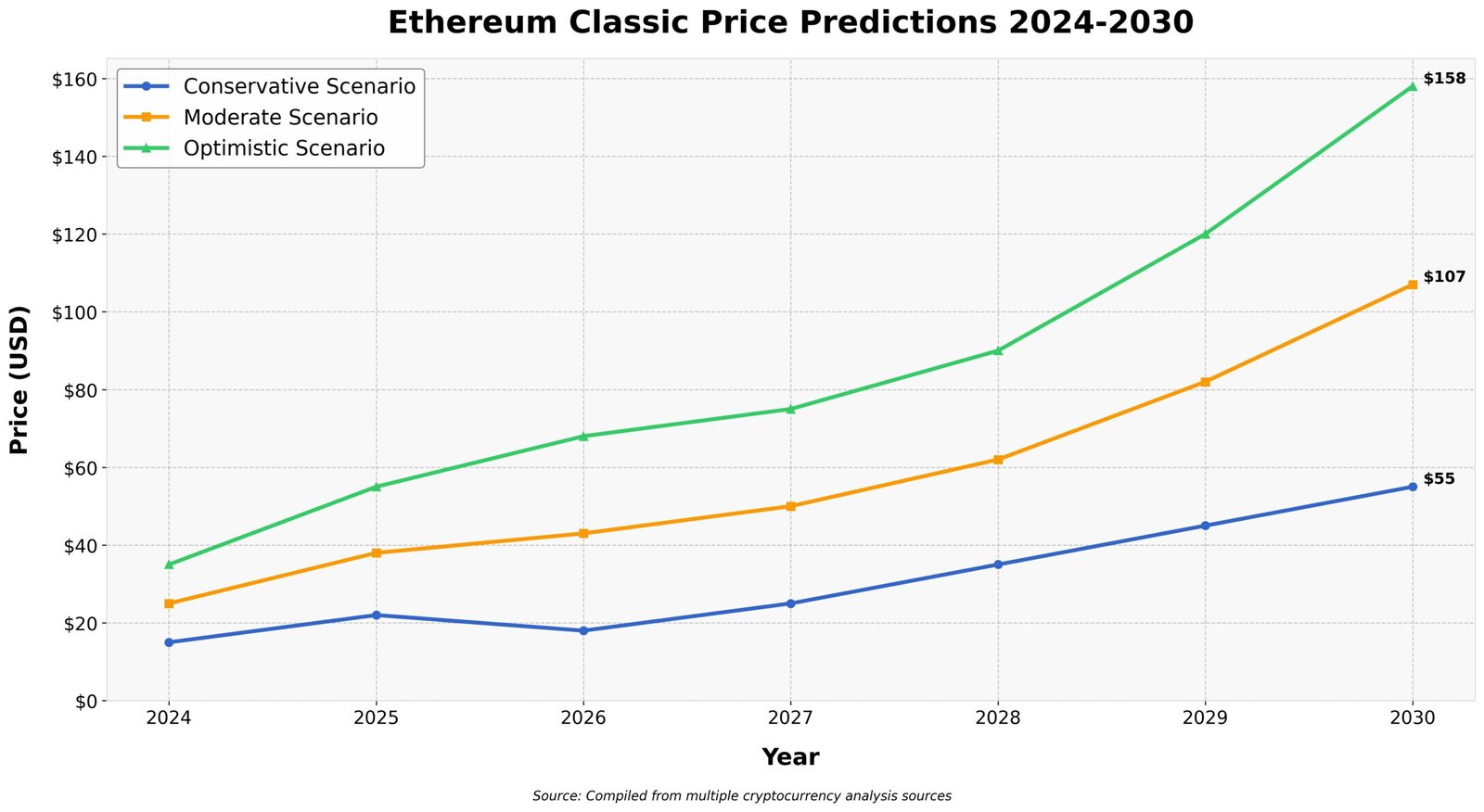 Previsão do Ethereum Classic Para 2030: O Que Poucos Sabem 6 Previsão do Ethereum Classic Para 2030