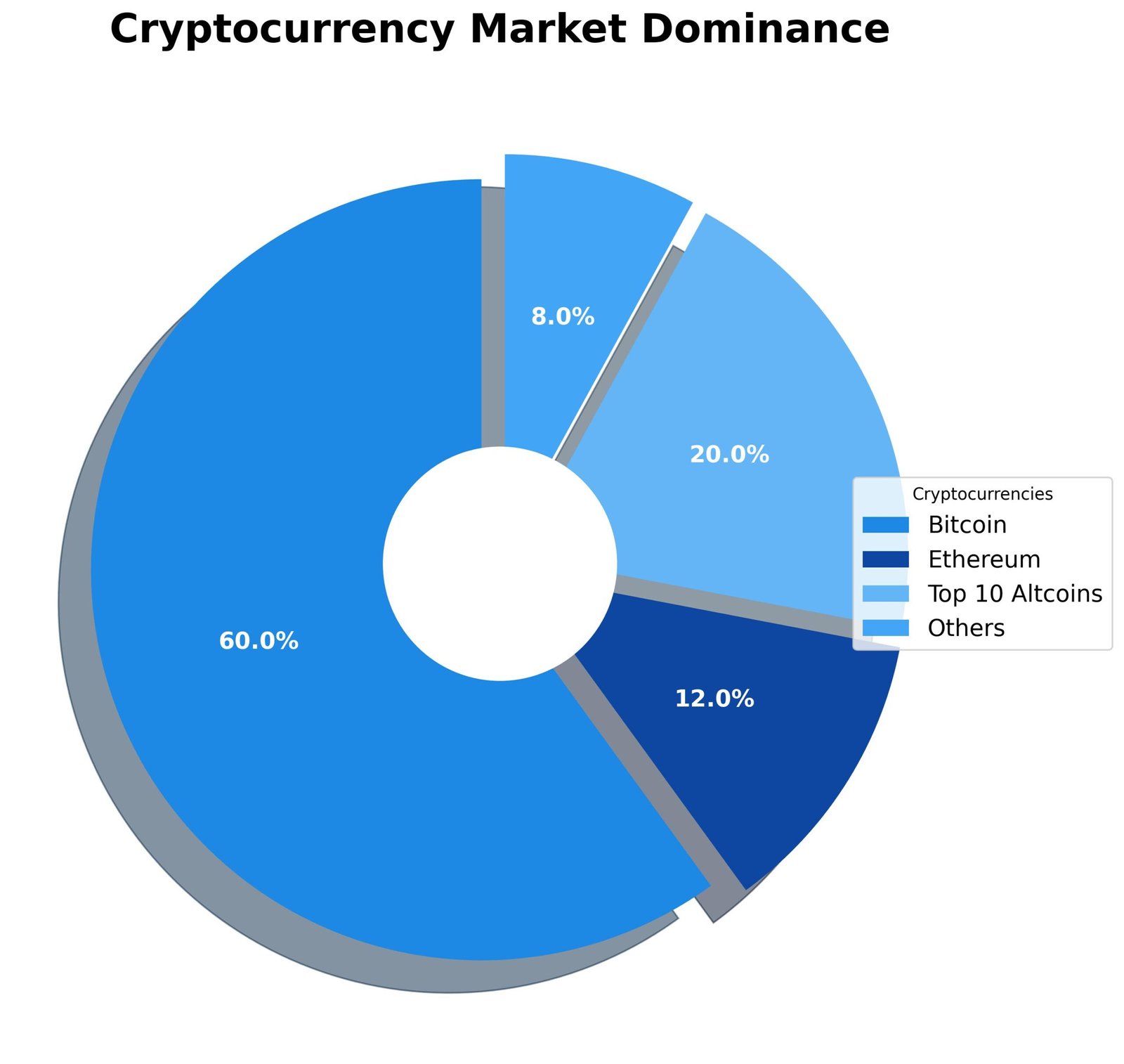 Top 10 Criptomoedas Líderes: Revolução Digital Global 7 Top 10 Criptomoedas Líderes