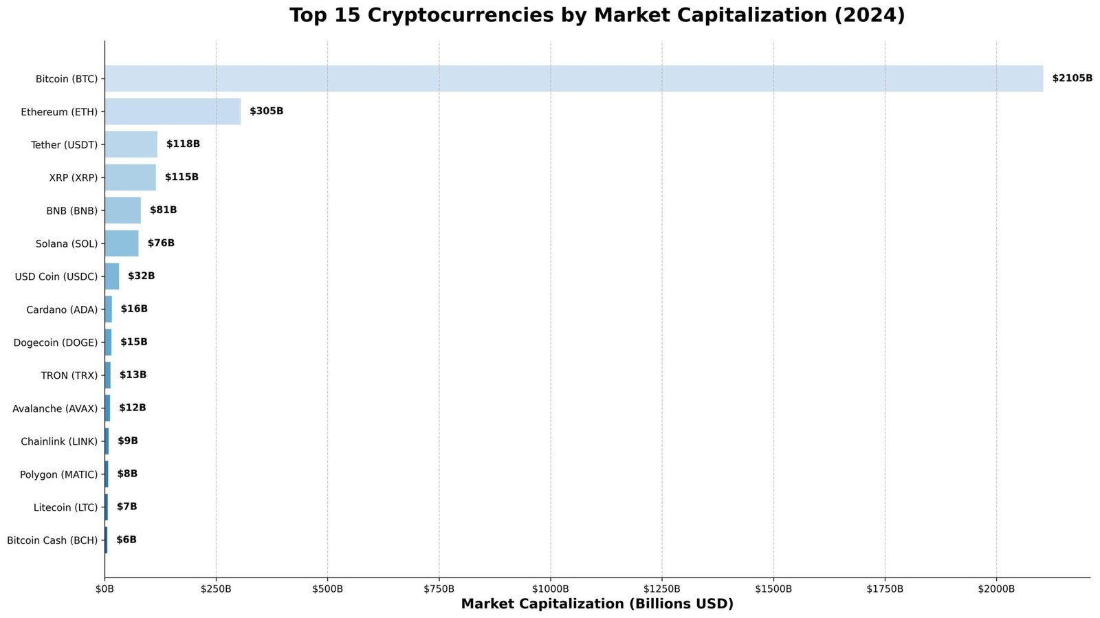Top 10 Criptomoedas Líderes: Revolução Digital Global 6 Top 10 Criptomoedas Líderes