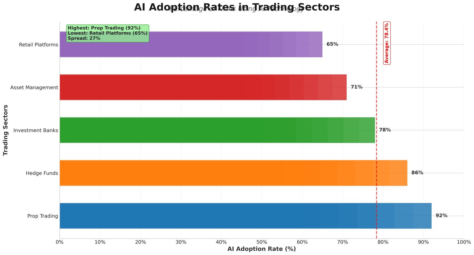 Inteligência Artificial no Futuro do Trading 7 Inteligência Artificial no Futuro do Trading