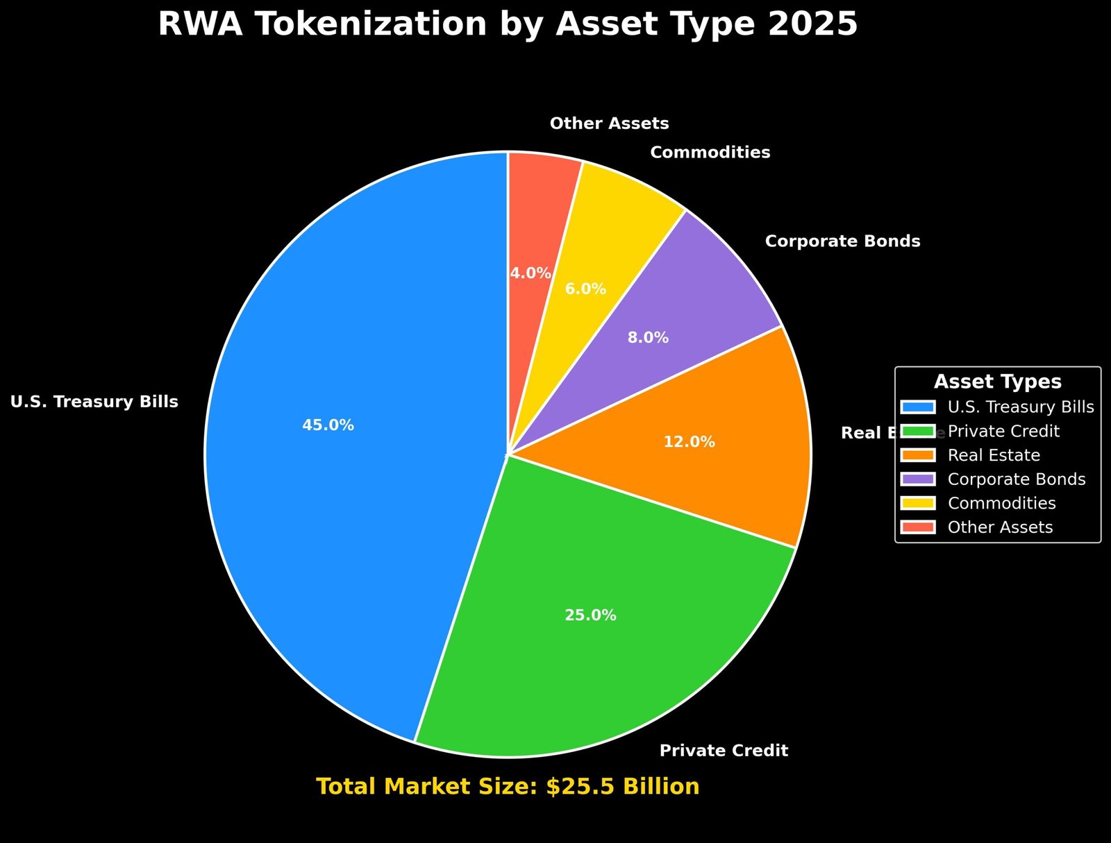 Ativos do Mundo Real RWA: A Revolução Silenciosa na Tokenização 6 Ativos do Mundo Real RWA