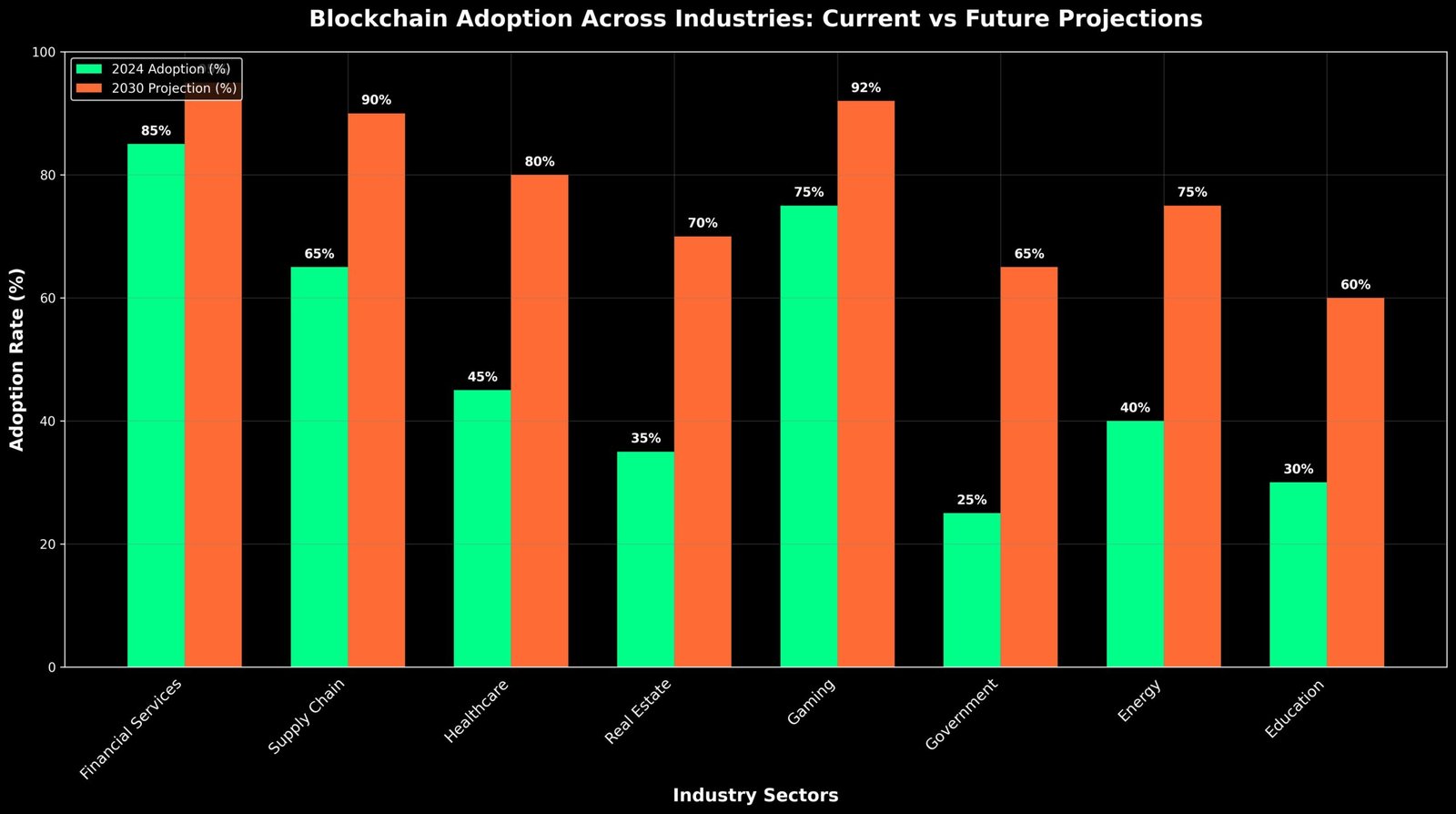 Blockchain Além do Bitcoin: Fundamentos Essenciais 6 Blockchain Além do Bitcoin: Fundamentos Essenciais