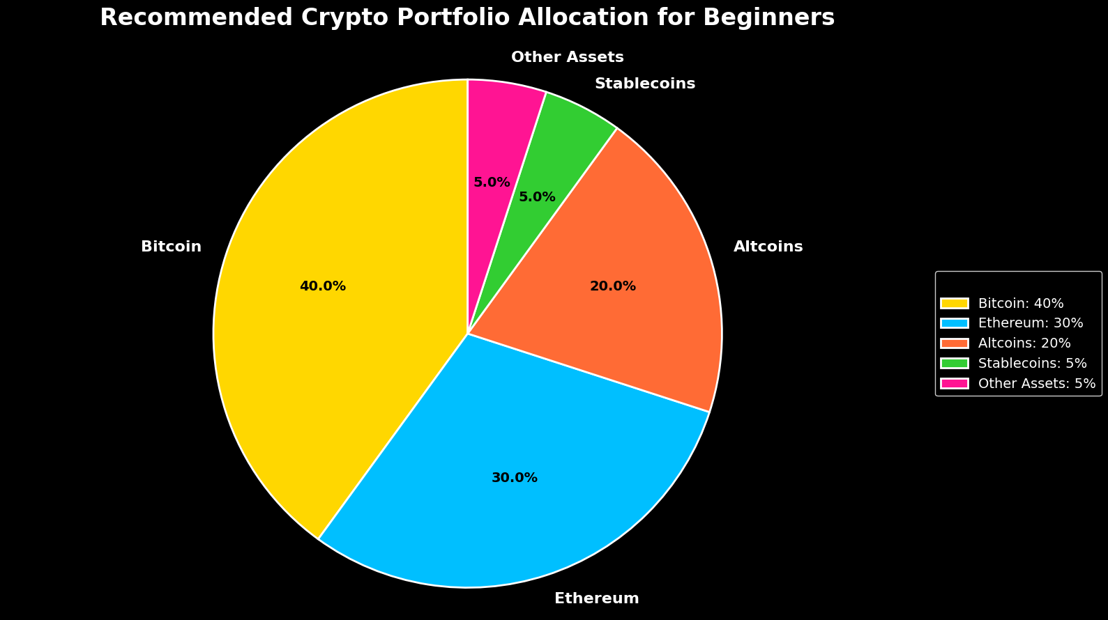 Como Investir em Criptomoedas: Guia Para Iniciantes 7 Como Investir em Criptomoedas: Guia Para Iniciantes