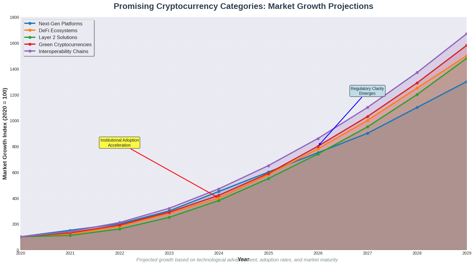 Criptomoedas Promissoras: O Futuro Digital em Suas Mãos 7 Criptomoedas Promissoras: O Futuro Digital em Suas Mãos