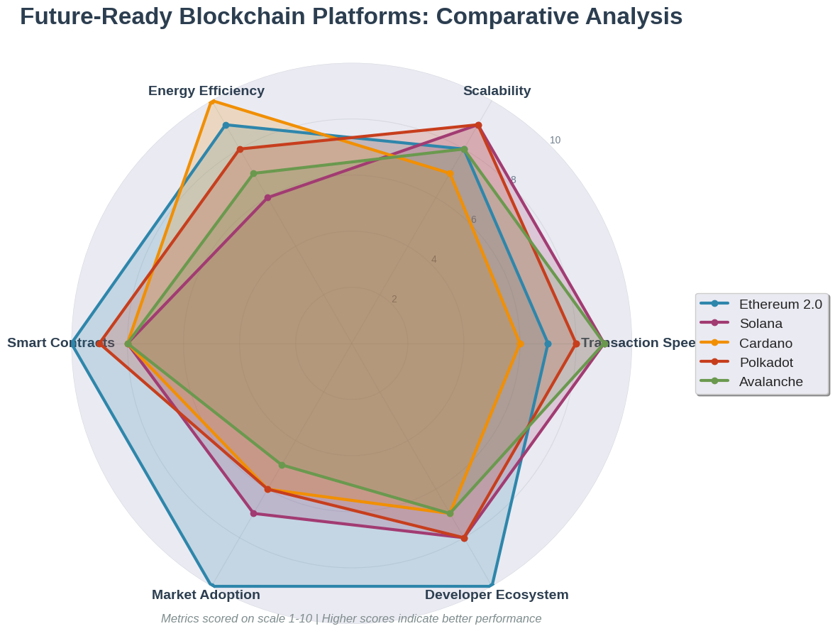Criptomoedas Promissoras: O Futuro Digital em Suas Mãos 6 Criptomoedas Promissoras: O Futuro Digital em Suas Mãos