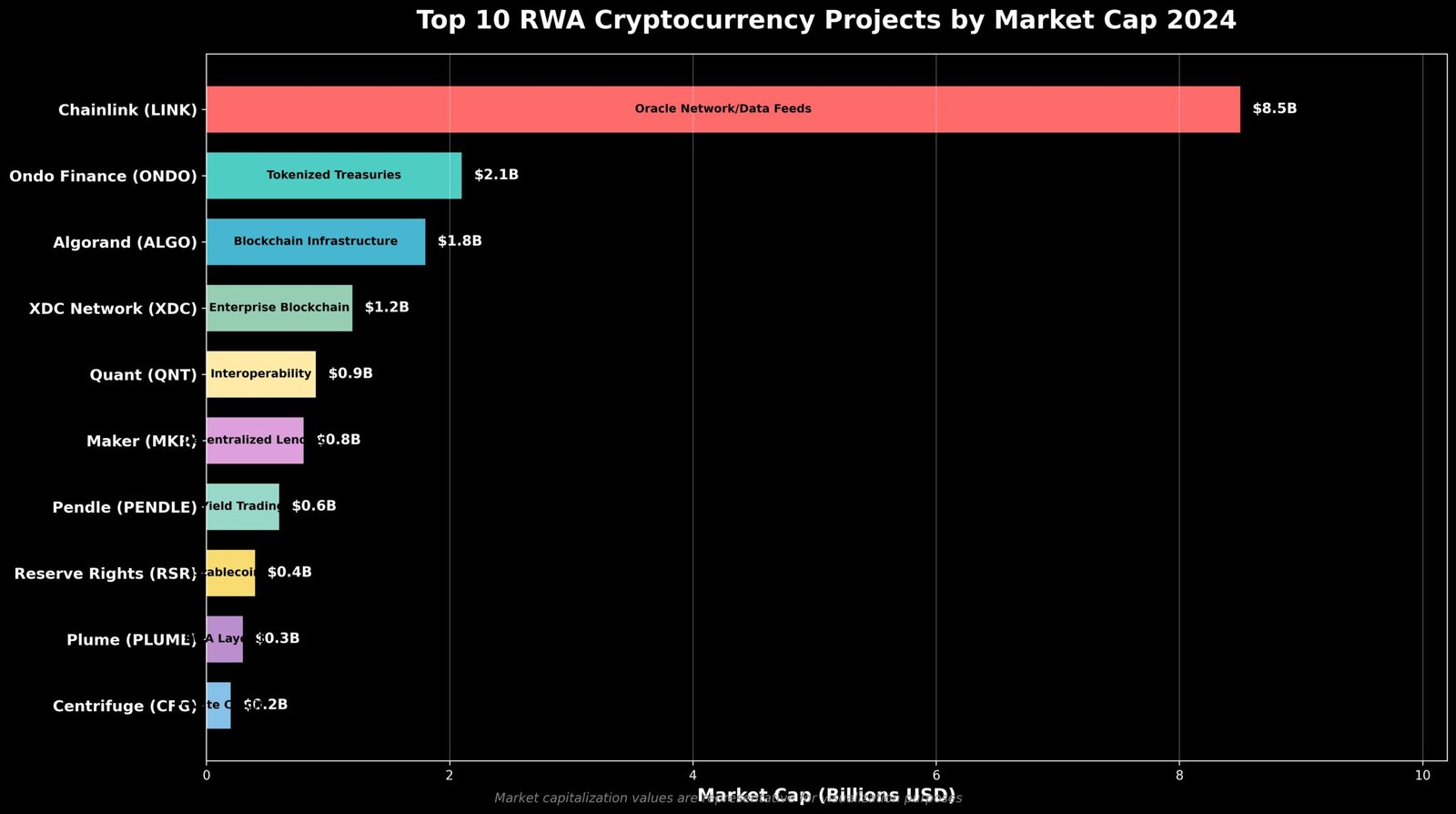 Criptomoedas RWA: O Futuro dos Ativos Digitais Já Chegou 7 Criptomoedas RWA