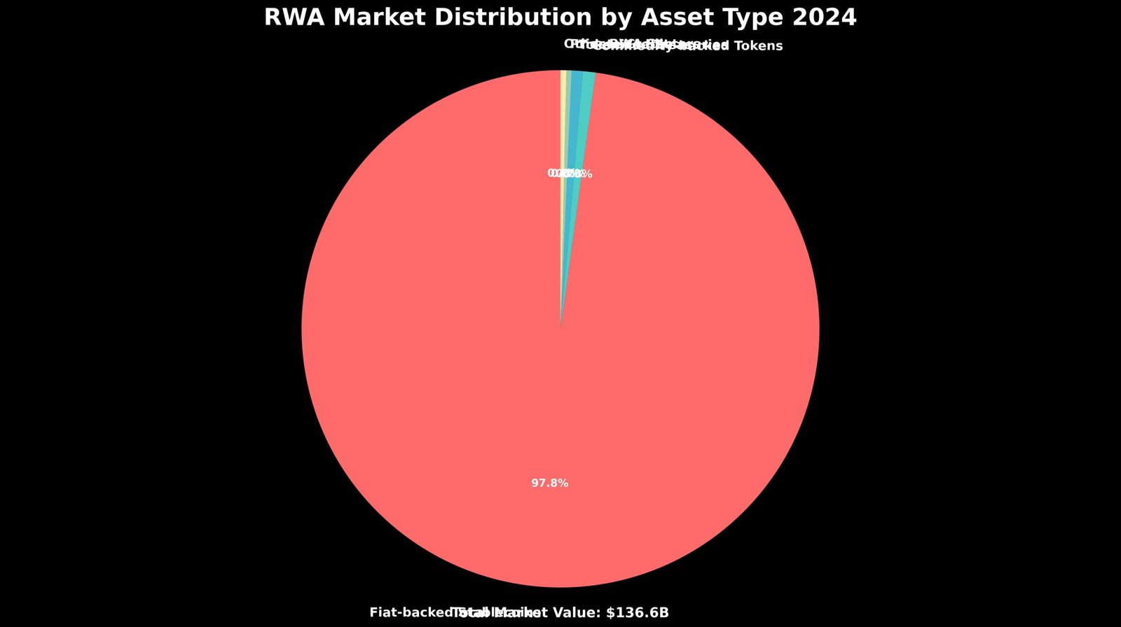 Criptomoedas RWA: O Futuro dos Ativos Digitais Já Chegou 6 Criptomoedas RWA