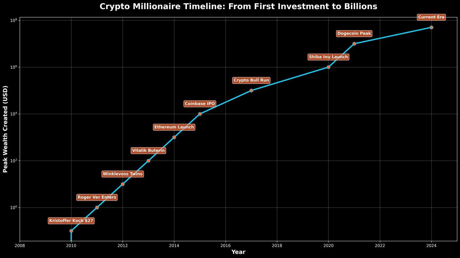 Criptomoedas que Criaram Fortunas: O Fenômeno Extraordinário 9 Criptomoedas que Criaram Fortunas