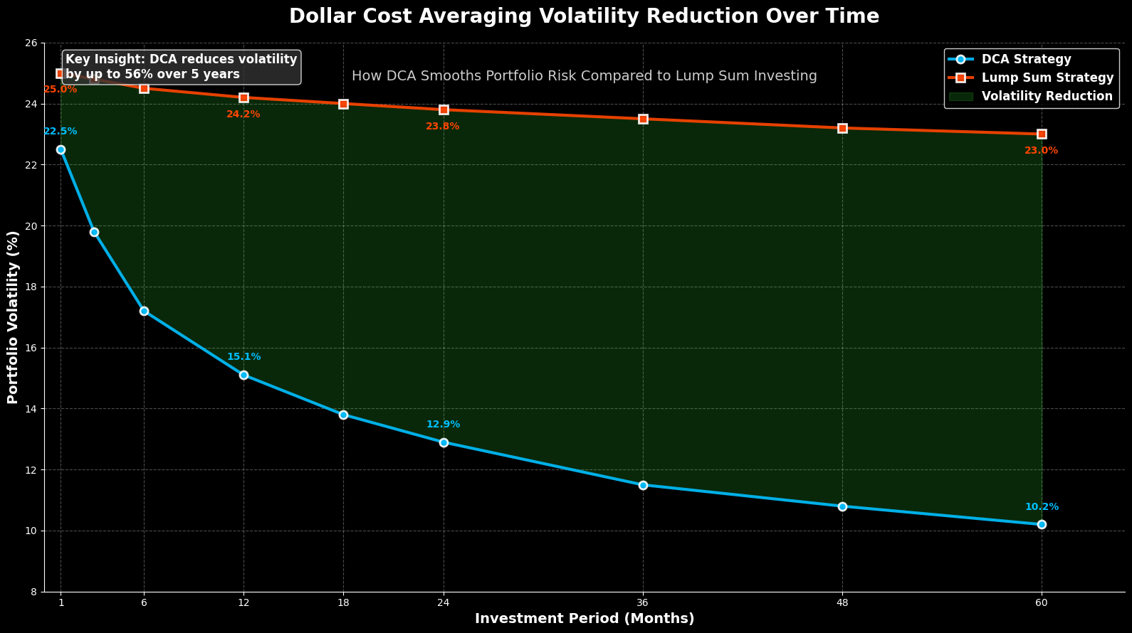 Dollar-Cost Averaging: Estratégia Anticíclica para Criptoativos 7 Dollar-Cost Averaging: Estratégia Anticíclica para Criptoativos