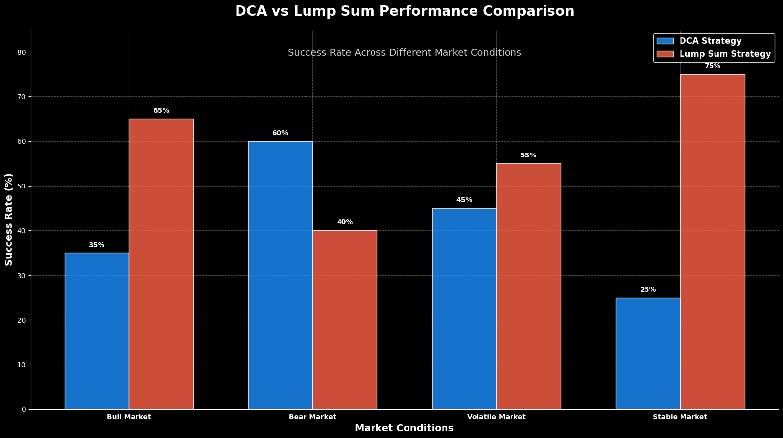Dollar-Cost Averaging: Estratégia Anticíclica para Criptoativos 6 Dollar-Cost Averaging: Estratégia Anticíclica para Criptoativos