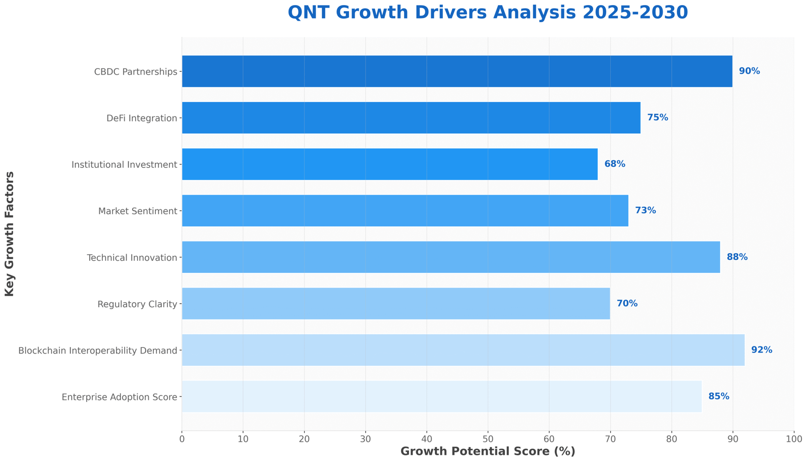 QNT Análise: Quanto Pode Chegar o Quant até 2030? 5 QNT Análise: Quanto Pode Chegar o Quant até 2030?