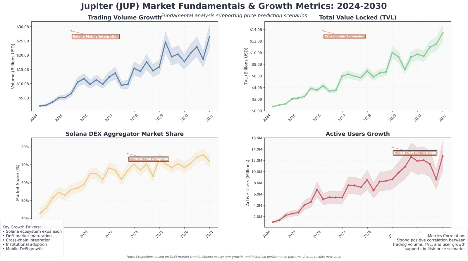 Jupiter (JUP) 2030: Revolução DeFi em Ascensão 7 Jupiter (JUP) 2030: Revolução DeFi em Ascensão