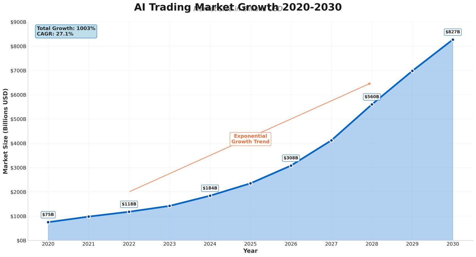 Inteligência Artificial no Futuro do Trading 6 Inteligência Artificial no Futuro do Trading
