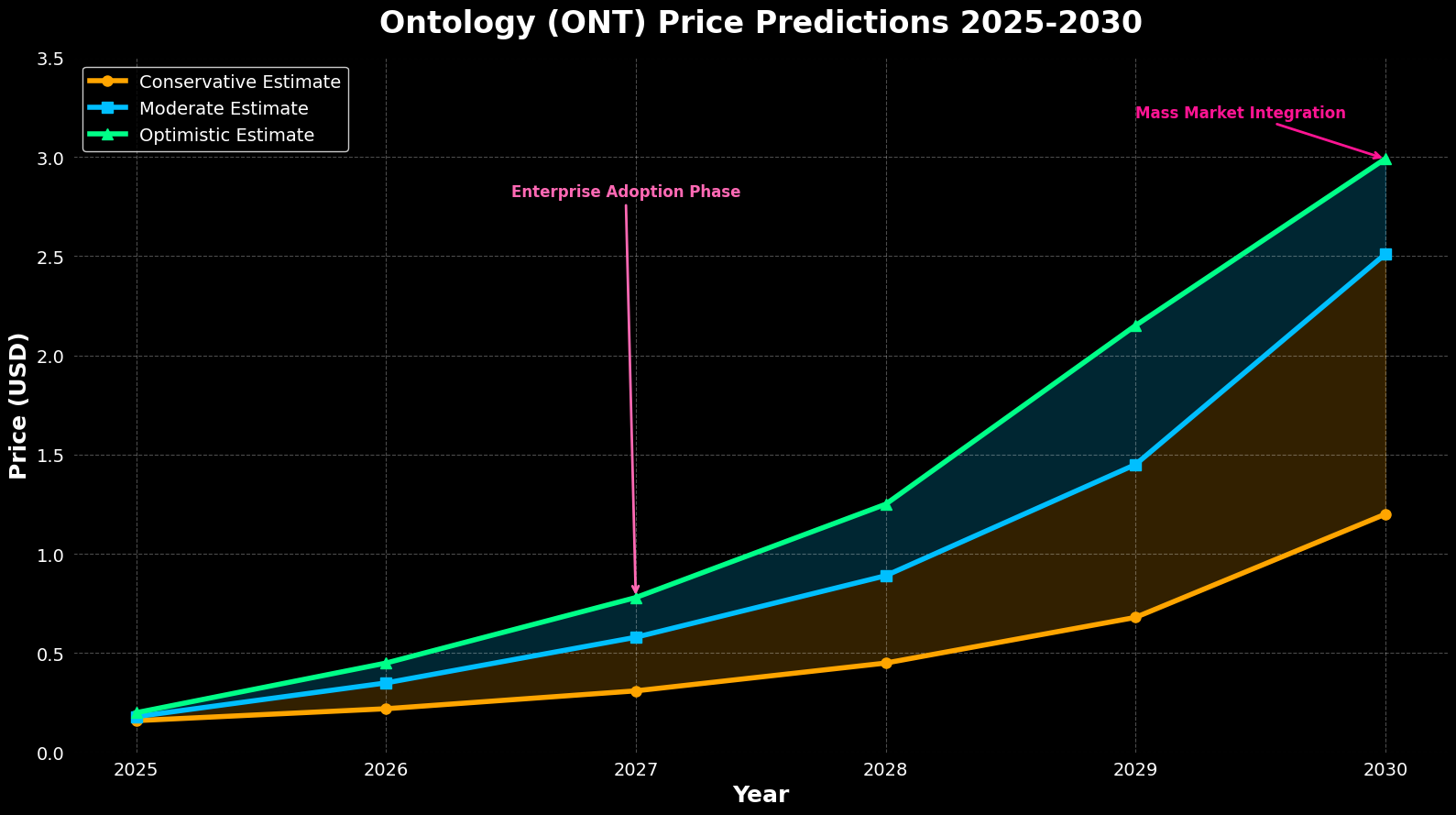 Previsão de Preços Ontology (ONT) para 2030 6 Previsão de Preços Ontology (ONT) para 2030