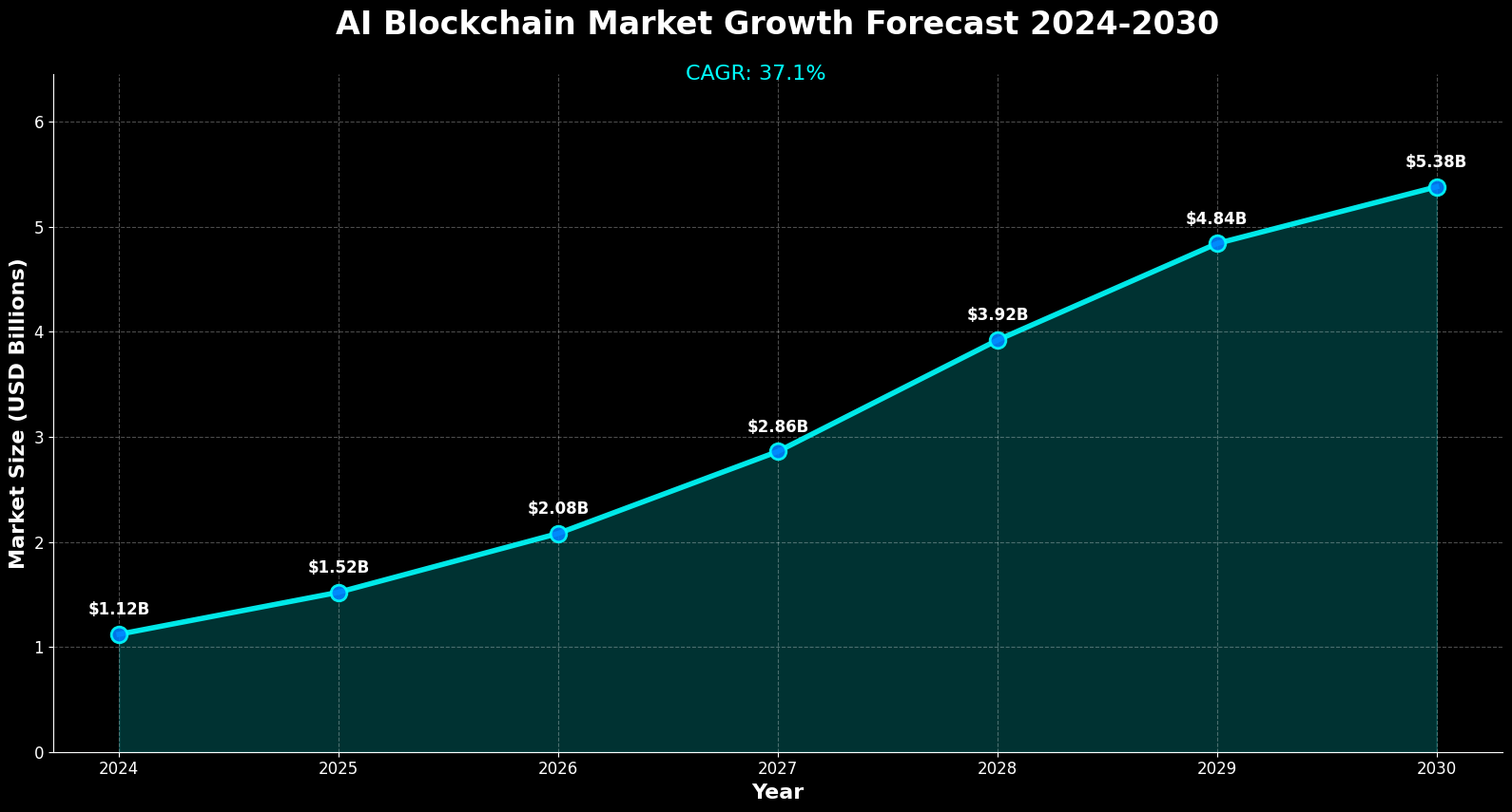 Previsão de Preços DeepBrain Chain (DBC) Para 2030 6 Previsão de Preços DeepBrain Chain (DBC) Para 2030