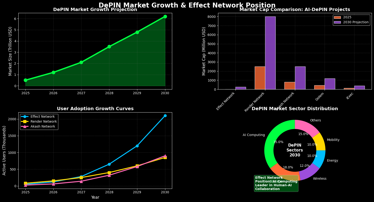 Previsão de Preços Effect Network Para 2030 7 Previsão de Preços Effect Network Para 2030