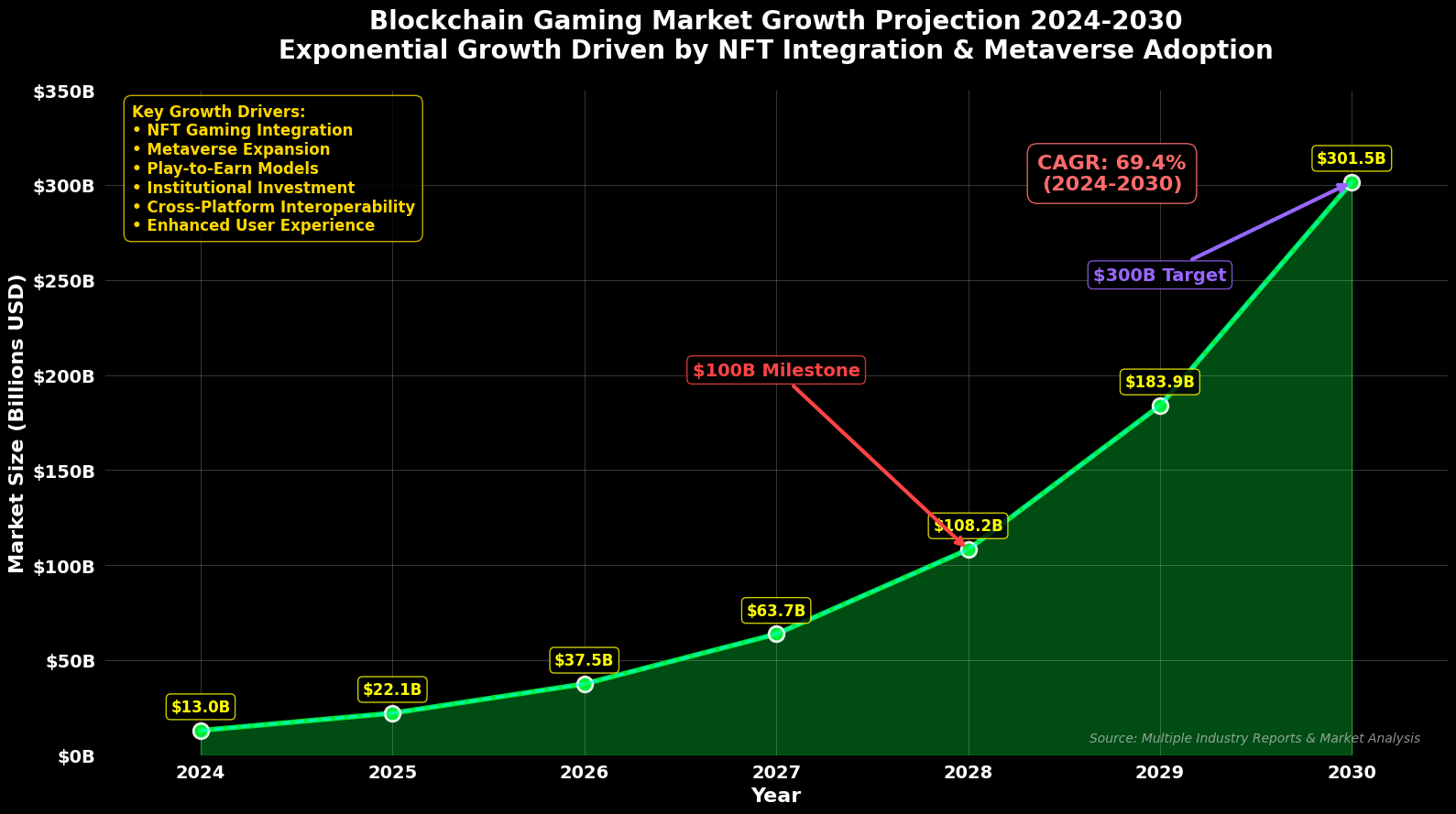 Previsão de Preços Enjin Coin (ENJ) para 2030 6 Previsão de Preços Enjin Coin (ENJ) para 2030