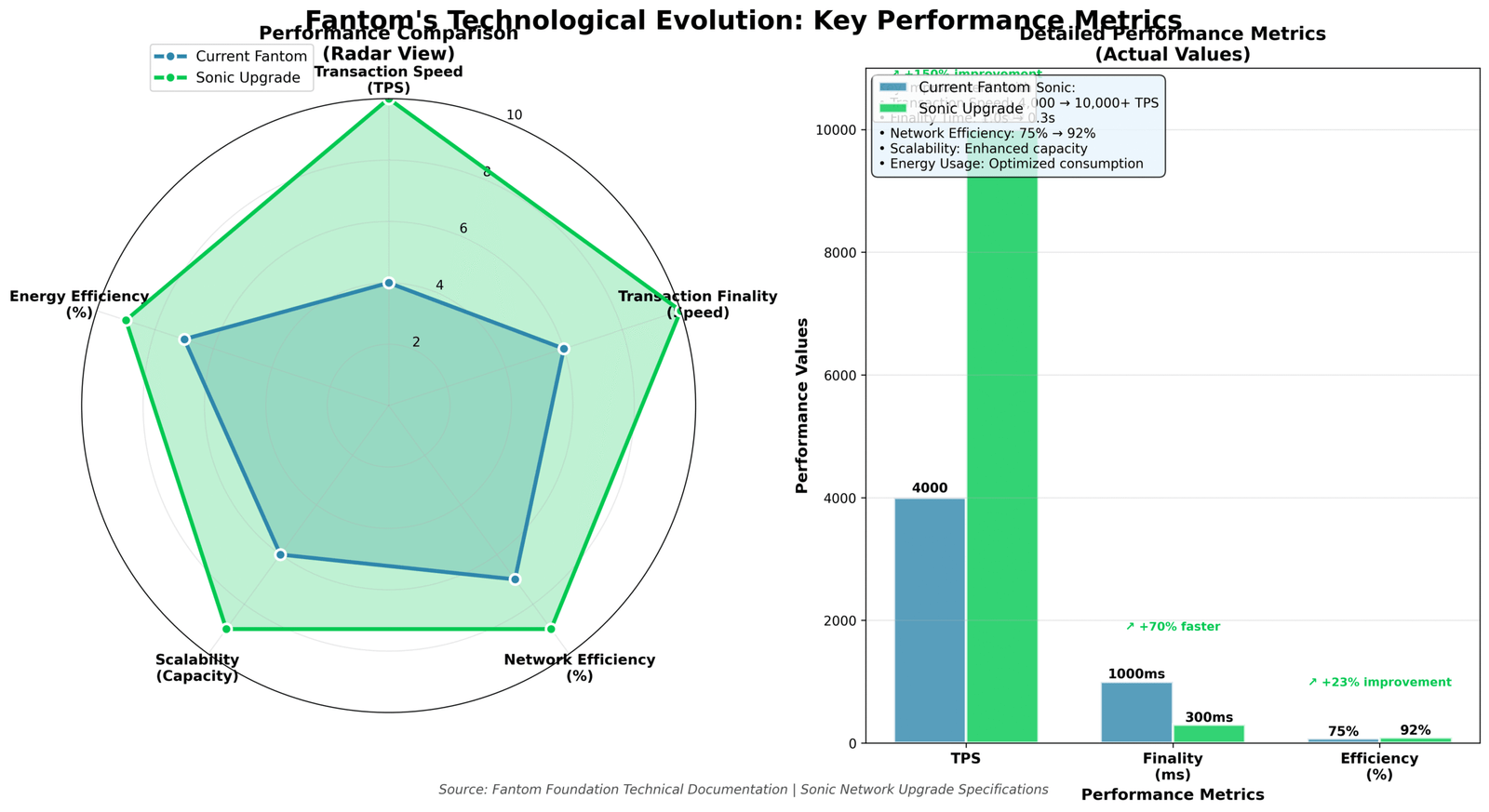 Previsão de Preços Fantom (FTM) para 2030 6 Previsão de Preços Fantom (FTM) para 2030