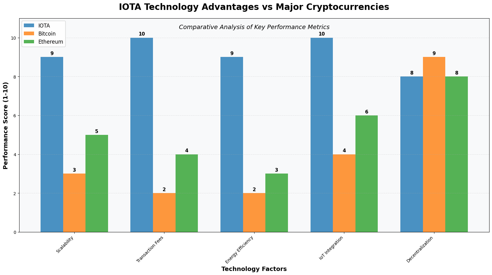 Previsão de Preços IOTA (IOTA) 2030 7 Previsão de Preços IOTA (IOTA) 2030