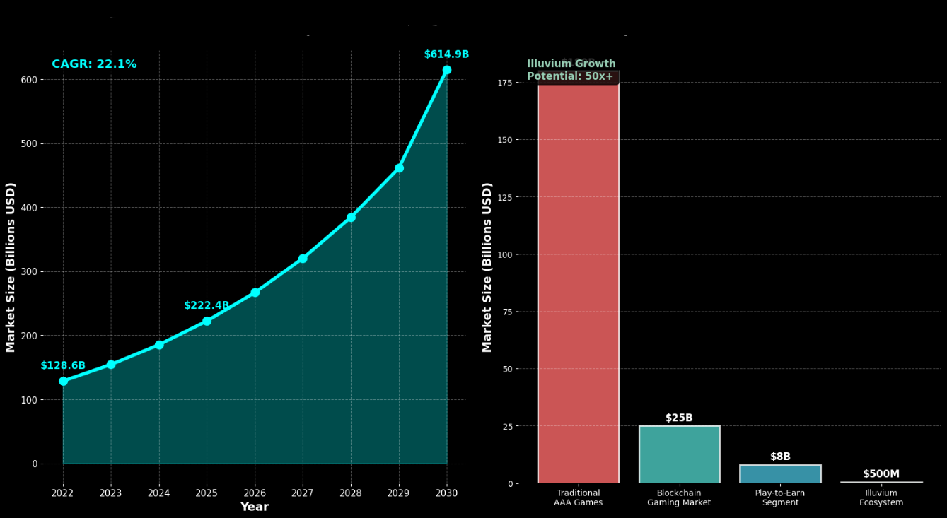 Previsão de Preços Illuvium (ILV) Para 2030: Revolução Blockchain 6 Previsão de Preços Illuvium (ILV) Para 2030