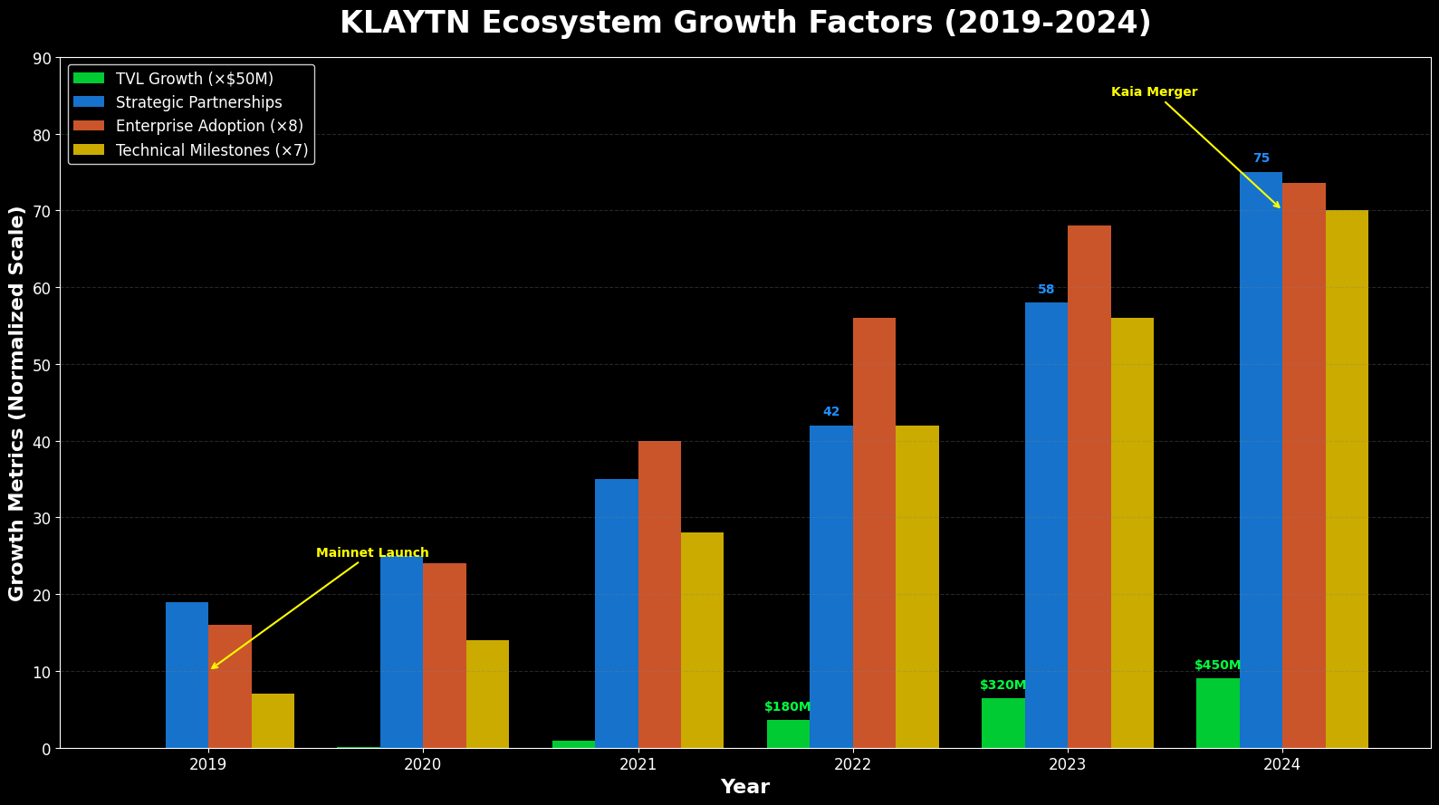 Previsão de Preços Klaytn (KLAY) Para 2030 7 Previsão de Preços Klaytn (KLAY) Para 2030