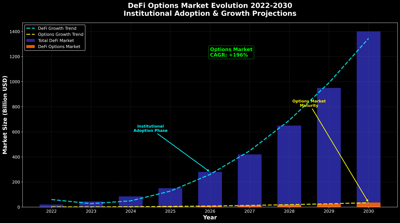 Previsão de Preços Lyra (LYRA) para 2030 7 Previsão de Preços Lyra (LYRA) para 2030