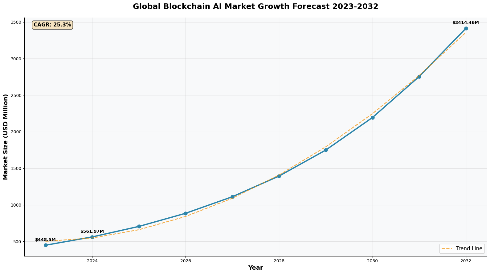 Previsão de Preços Matrix AI Network (MAN) Para 2030 7 Previsão de Preços Matrix AI Network (MAN) Para 2030