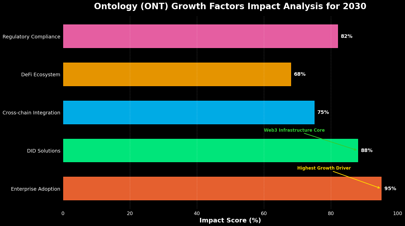 Previsão de Preços Ontology (ONT) para 2030 7 Previsão de Preços Ontology (ONT) para 2030