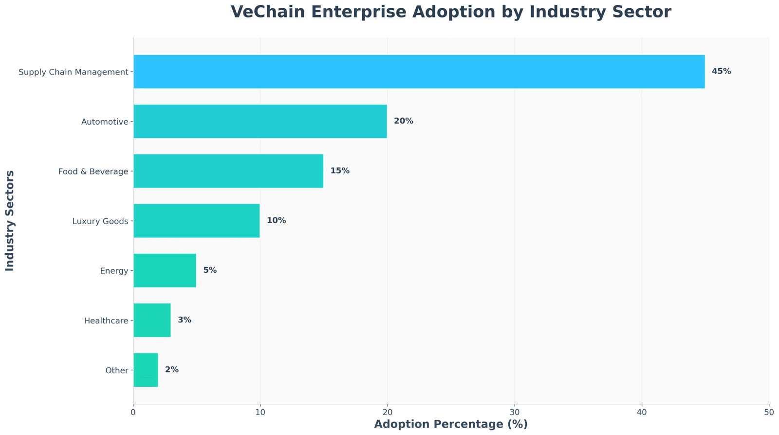 Previsão de Preços Para VeChain Para 2030 7 Previsão de Preços Para VeChain Para 2030
