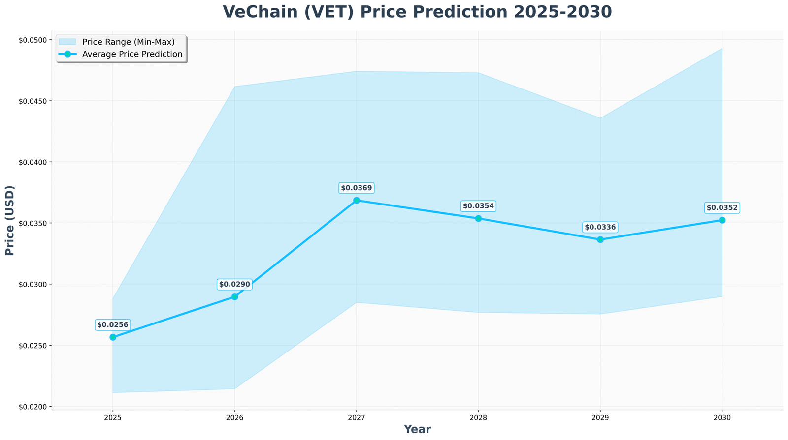 Previsão de Preços Para VeChain Para 2030 6 Previsão de Preços Para VeChain Para 2030