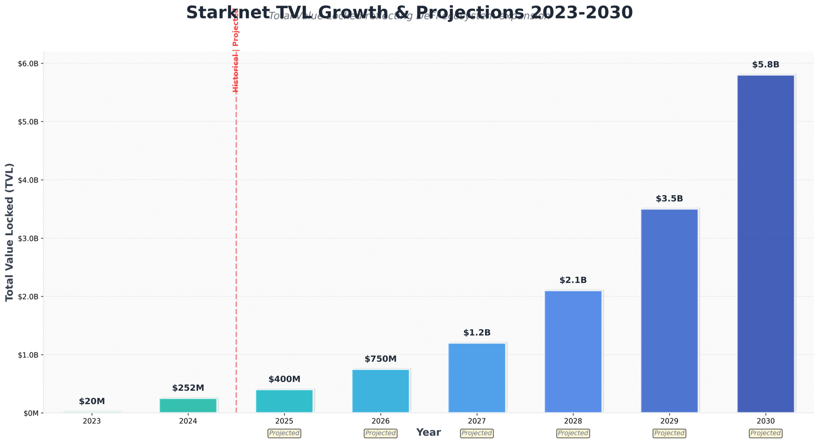 Previsão de Preços Starknet (STRK) para 2030 13 Previsão de Preços Starknet (STRK) para 2030
