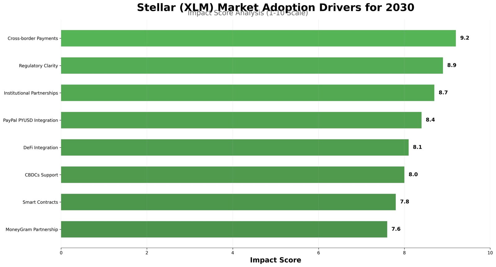 Previsão de Preços Stellar (XLM) Para 2030 6 Previsão de Preços Stellar (XLM) Para 2030