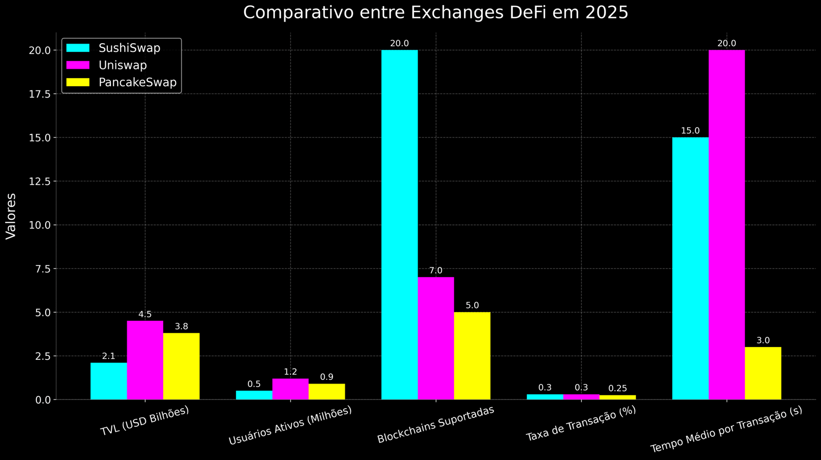 Previsão de Preços SushiSwap (SUSHI) para 2030 6 Previsão de Preços SushiSwap (SUSHI) para 2030